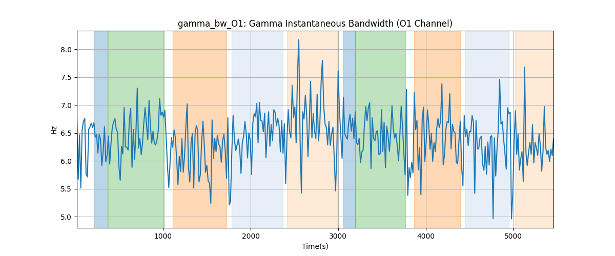 gamma_bw_O1: Gamma Instantaneous Bandwidth (O1 Channel)