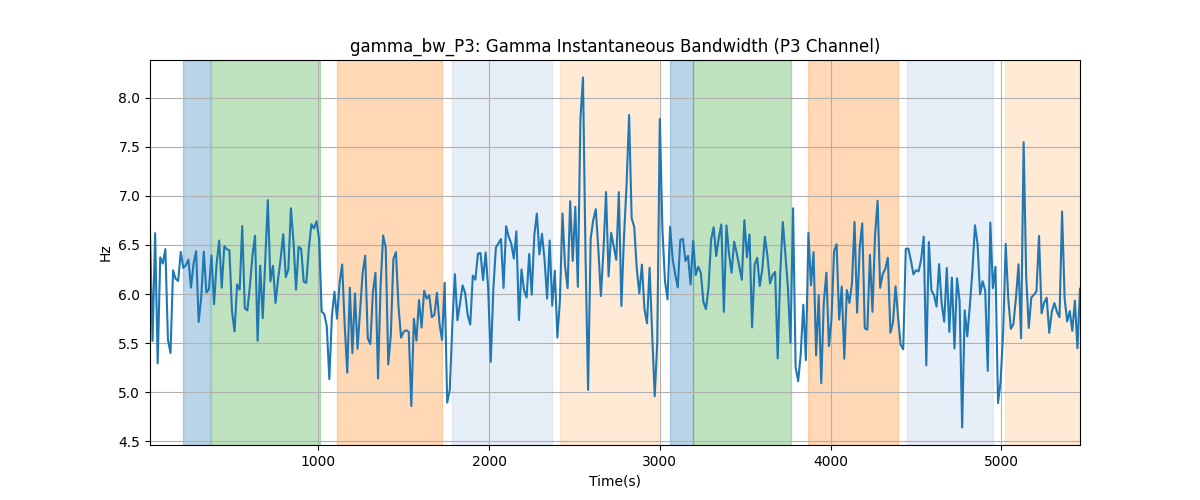 gamma_bw_P3: Gamma Instantaneous Bandwidth (P3 Channel)