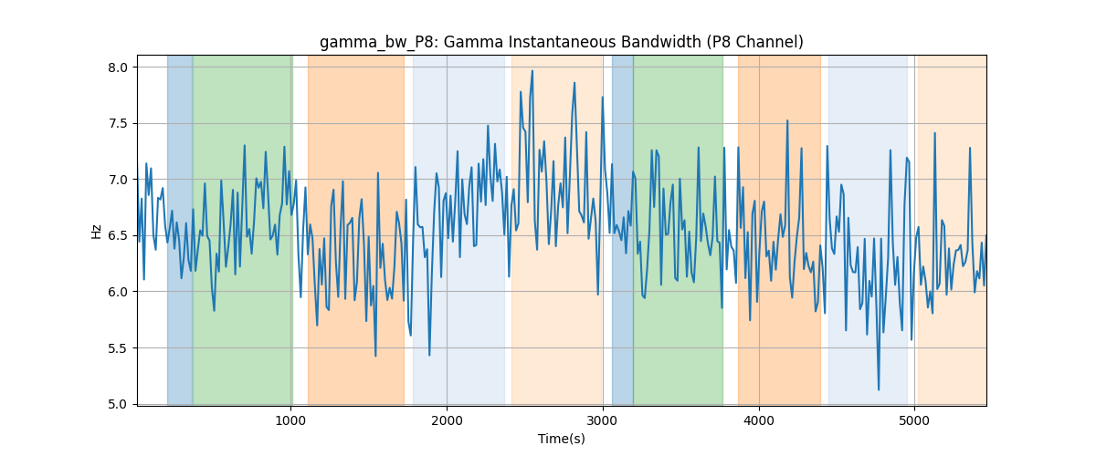 gamma_bw_P8: Gamma Instantaneous Bandwidth (P8 Channel)