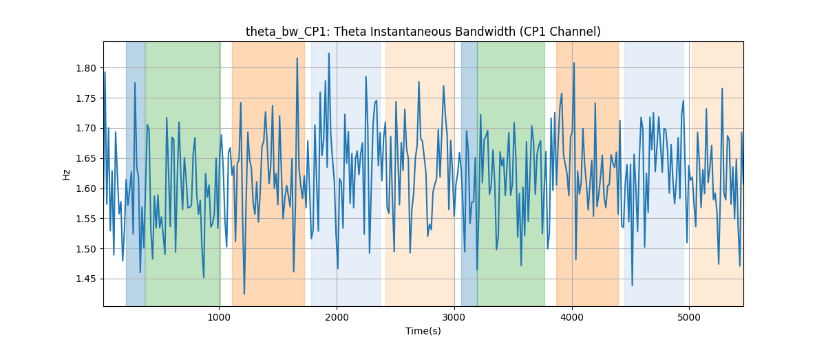 theta_bw_CP1: Theta Instantaneous Bandwidth (CP1 Channel)