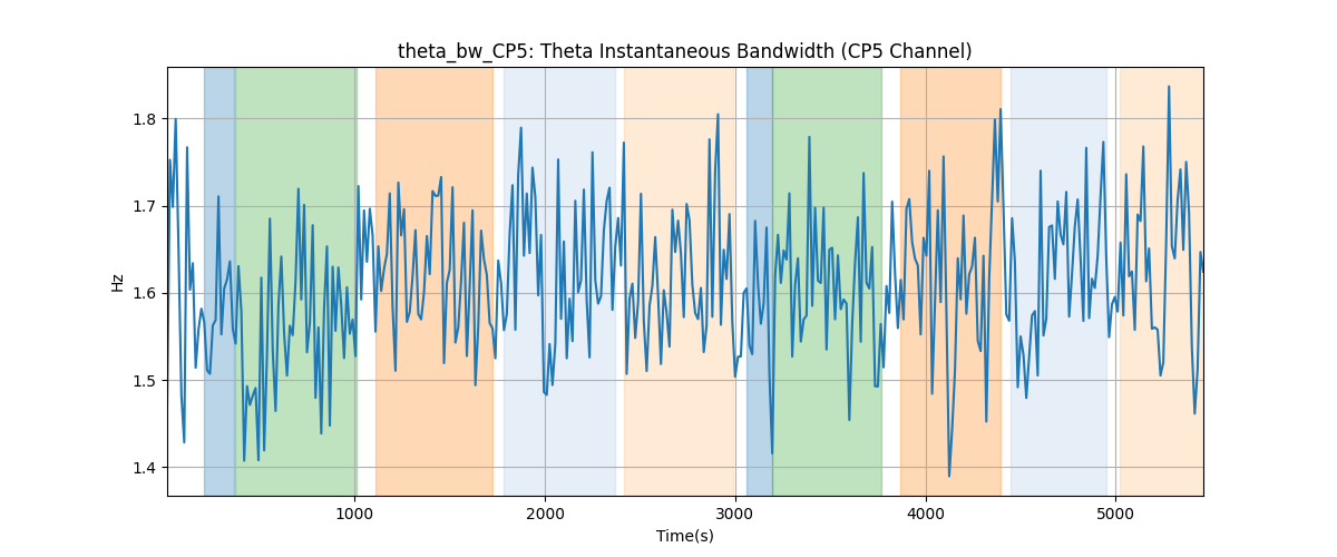 theta_bw_CP5: Theta Instantaneous Bandwidth (CP5 Channel)