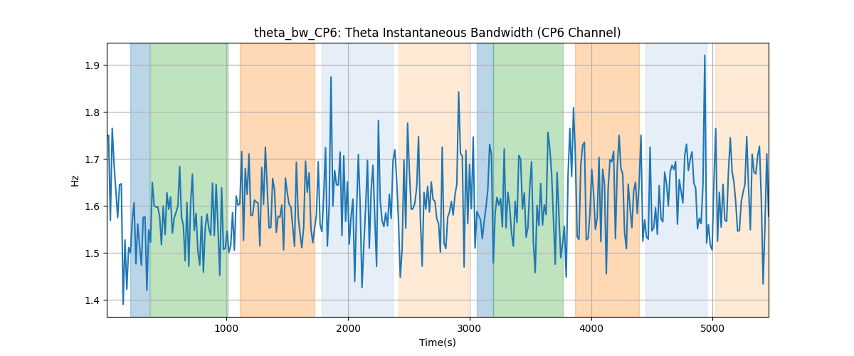 theta_bw_CP6: Theta Instantaneous Bandwidth (CP6 Channel)