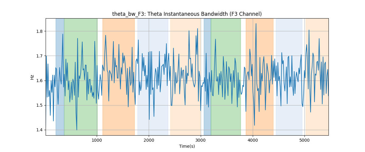 theta_bw_F3: Theta Instantaneous Bandwidth (F3 Channel)