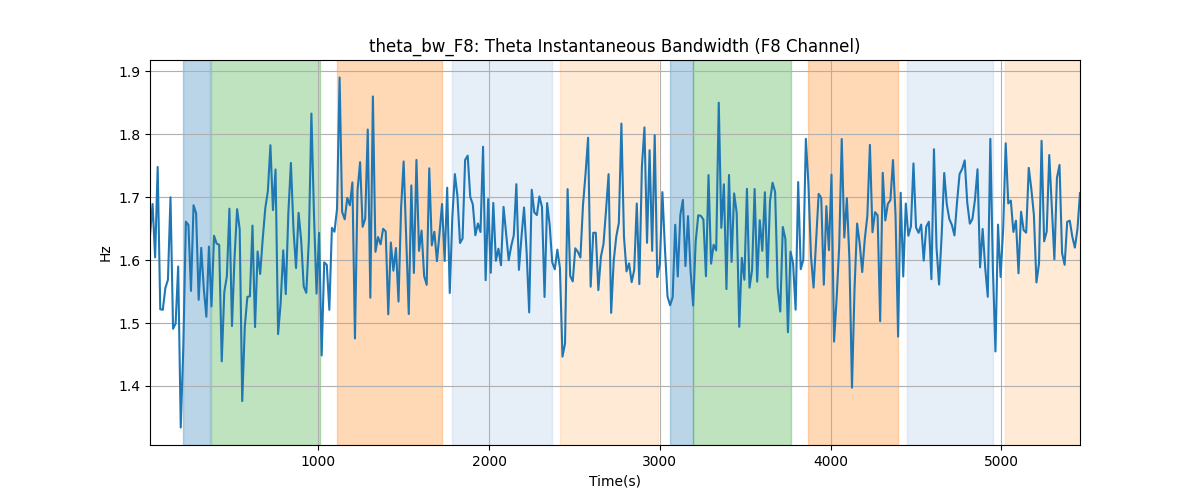 theta_bw_F8: Theta Instantaneous Bandwidth (F8 Channel)