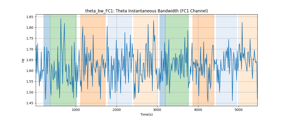 theta_bw_FC1: Theta Instantaneous Bandwidth (FC1 Channel)