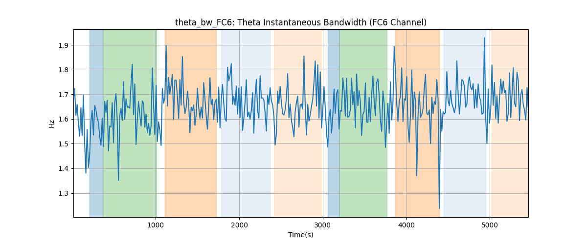 theta_bw_FC6: Theta Instantaneous Bandwidth (FC6 Channel)