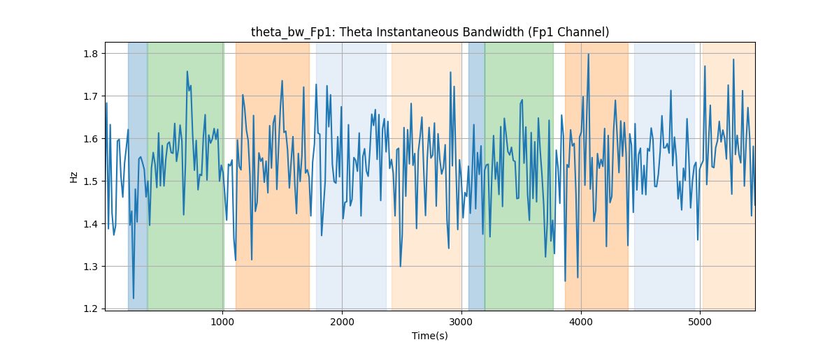 theta_bw_Fp1: Theta Instantaneous Bandwidth (Fp1 Channel)