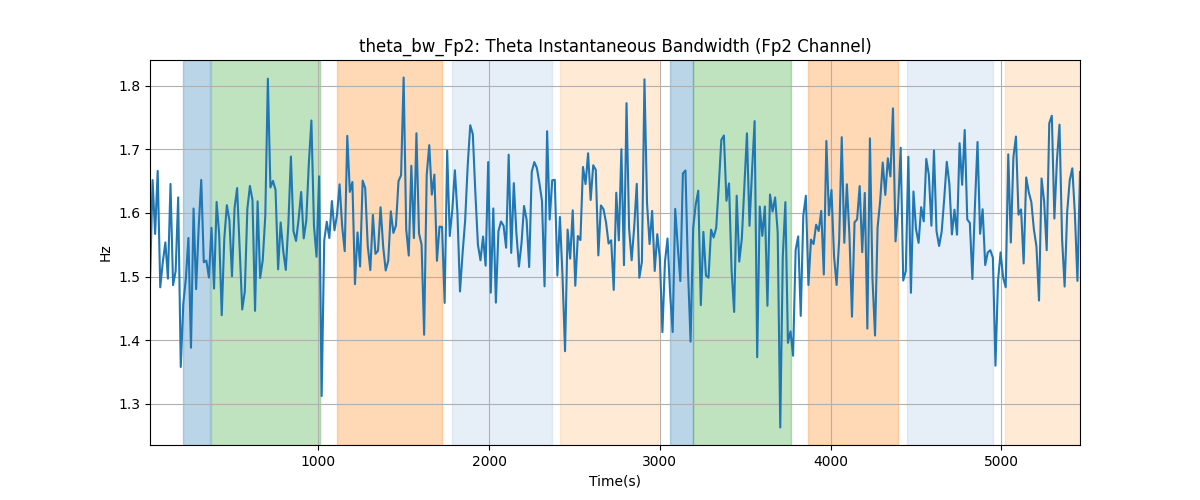 theta_bw_Fp2: Theta Instantaneous Bandwidth (Fp2 Channel)