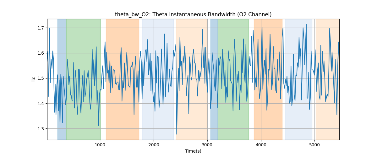 theta_bw_O2: Theta Instantaneous Bandwidth (O2 Channel)