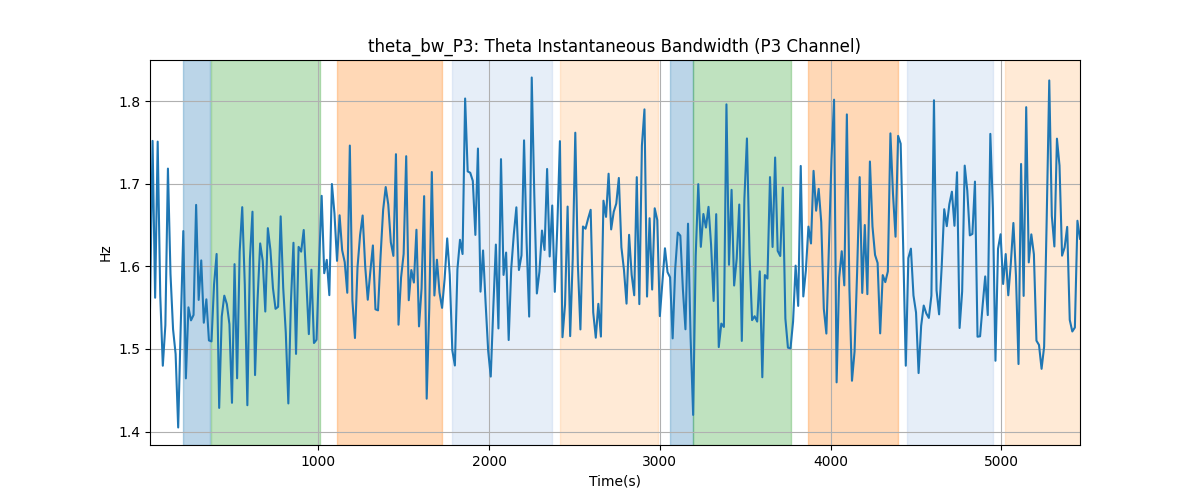 theta_bw_P3: Theta Instantaneous Bandwidth (P3 Channel)