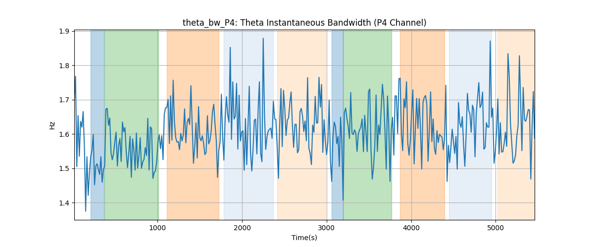 theta_bw_P4: Theta Instantaneous Bandwidth (P4 Channel)