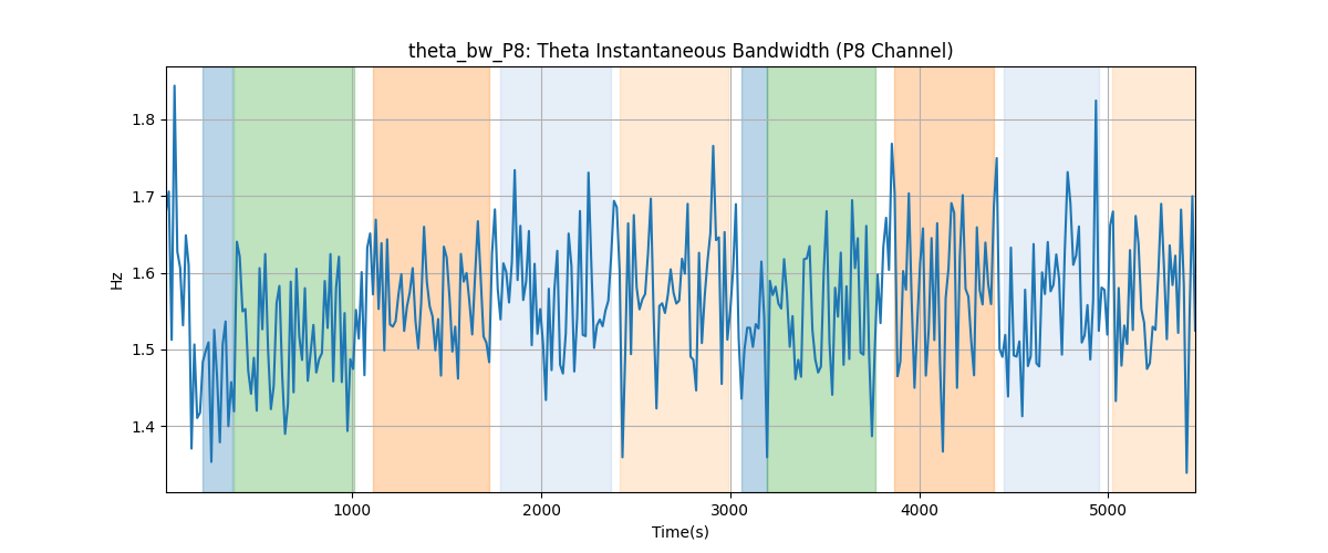 theta_bw_P8: Theta Instantaneous Bandwidth (P8 Channel)