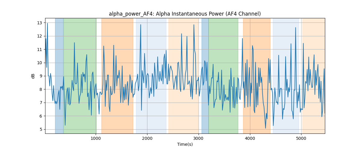 alpha_power_AF4: Alpha Instantaneous Power (AF4 Channel)