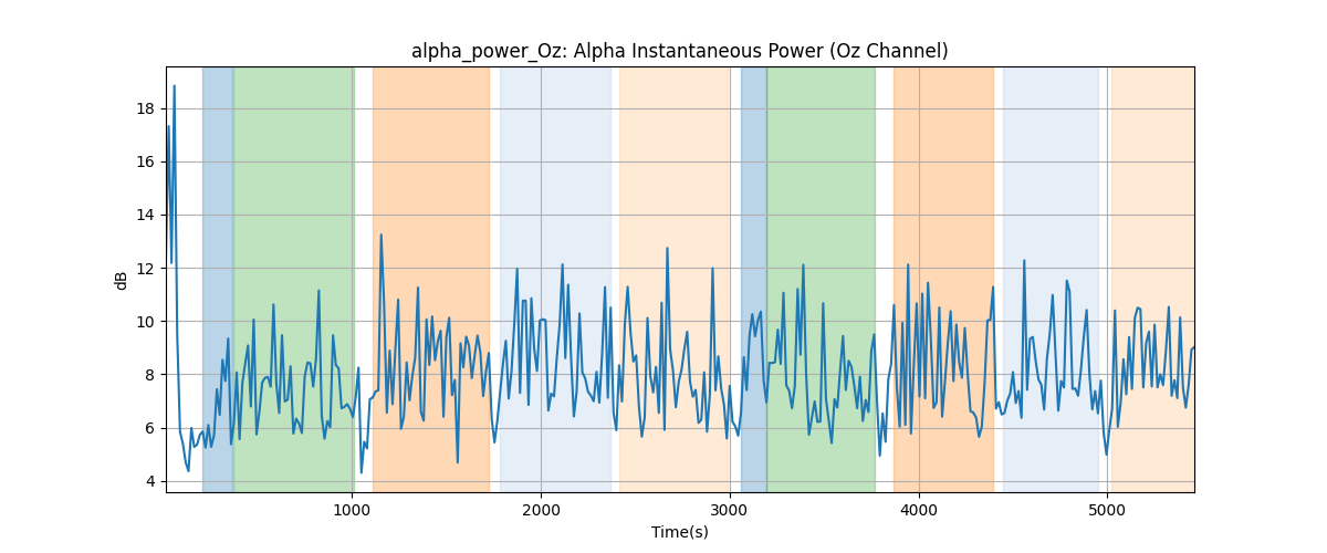 alpha_power_Oz: Alpha Instantaneous Power (Oz Channel)