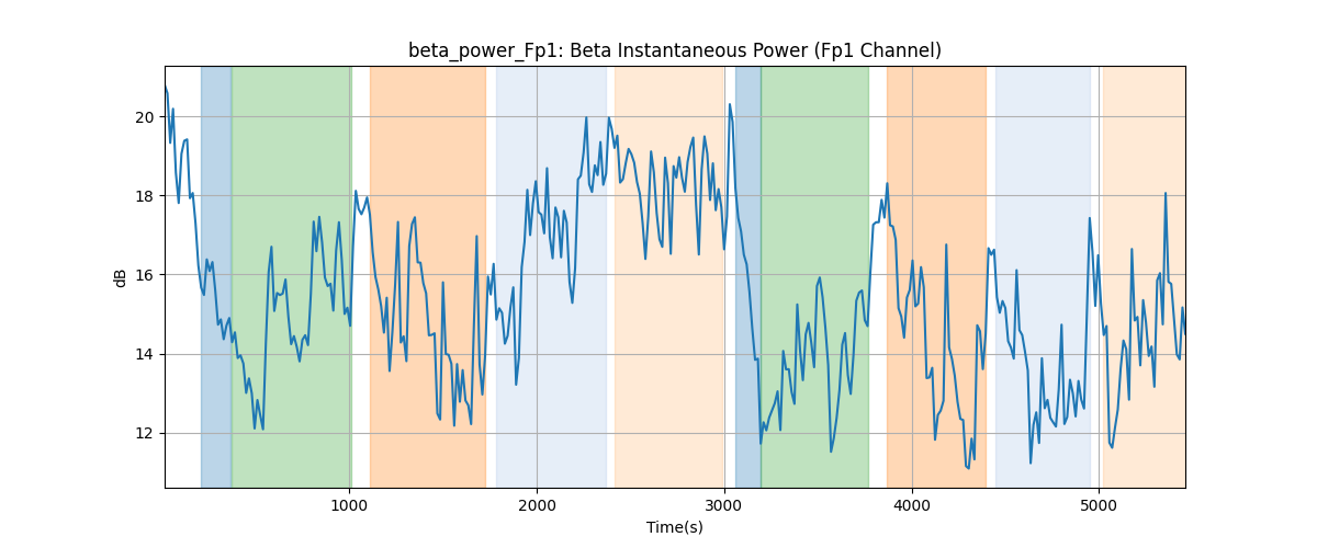 beta_power_Fp1: Beta Instantaneous Power (Fp1 Channel)