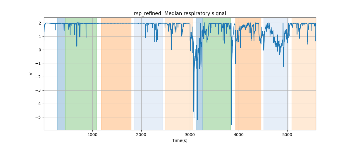 rsp_refined: Median respiratory signal