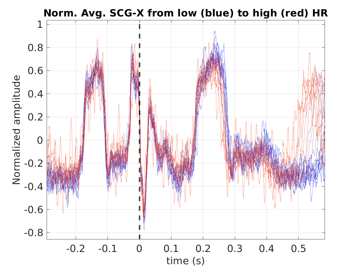 S016_scg_avg_scgx_hr_binned_norm