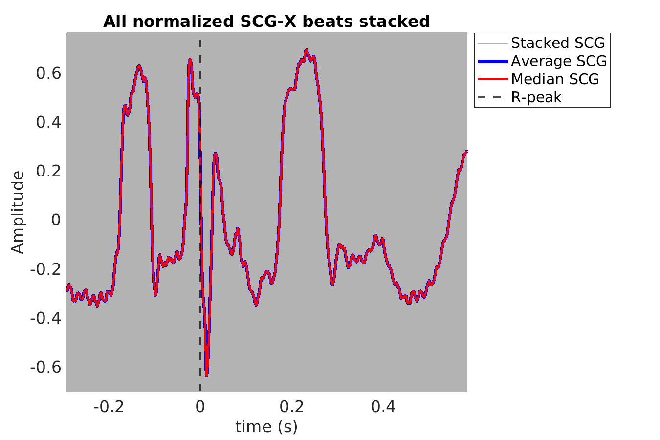 S016_scg_scgx_stacked_norm