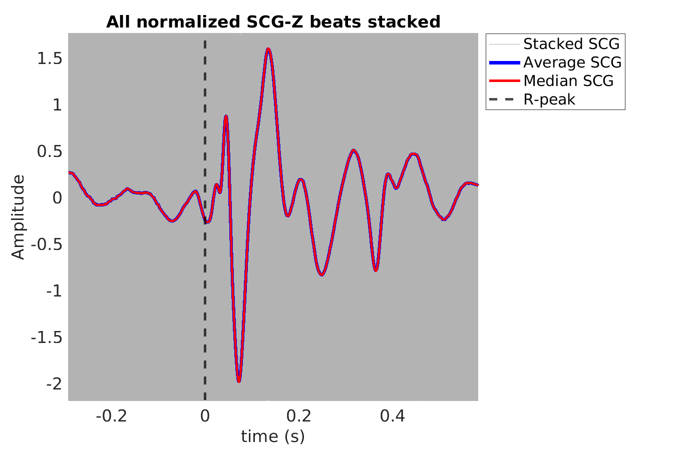 S016_scg_scgz_stacked_norm