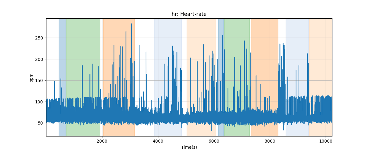 hr: Heart-rate