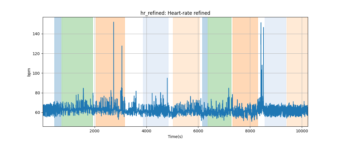 hr_refined: Heart-rate refined