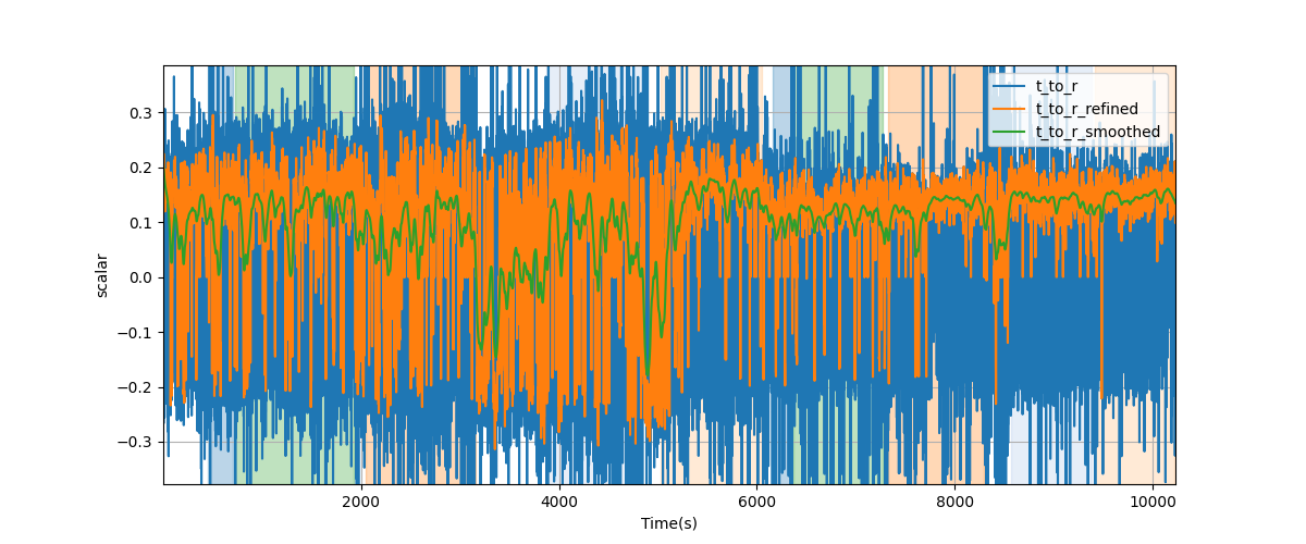 T/R wave ratio - Overlay