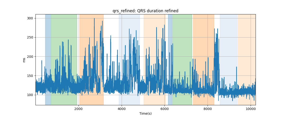 qrs_refined: QRS duration refined