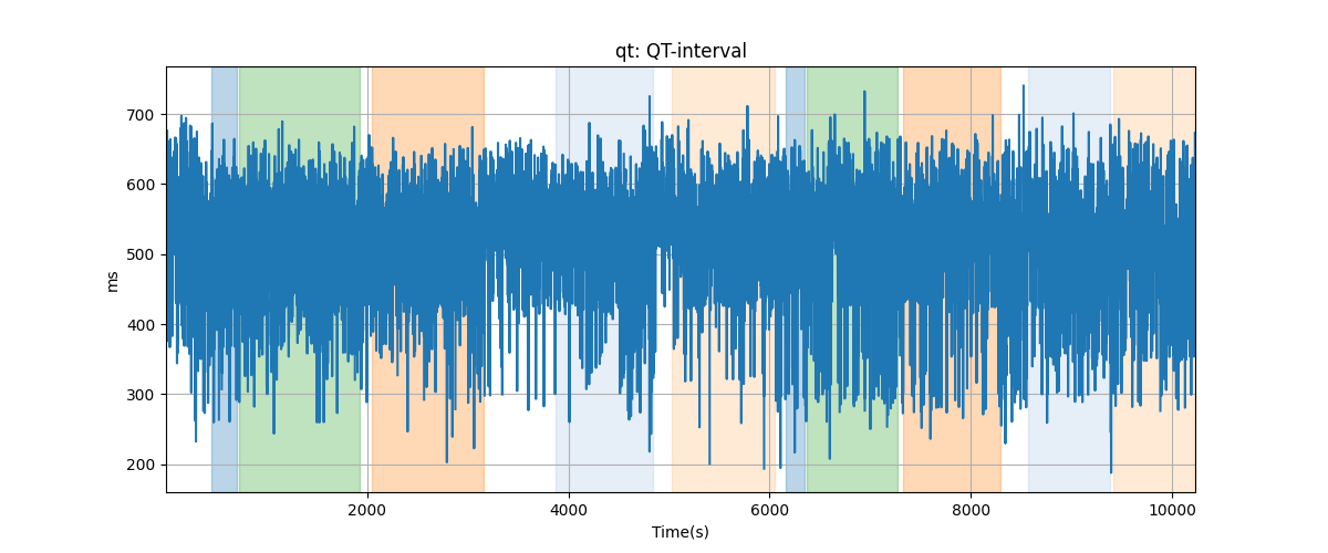 qt: QT-interval