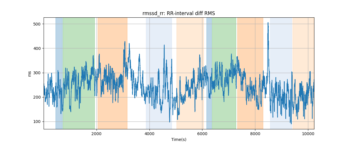 rmssd_rr: RR-interval diff RMS