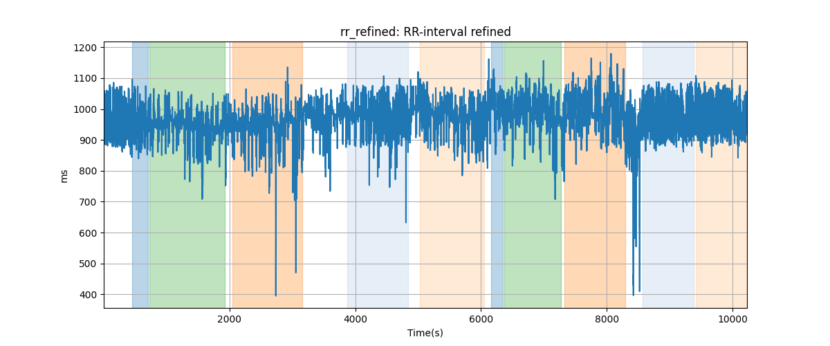 rr_refined: RR-interval refined