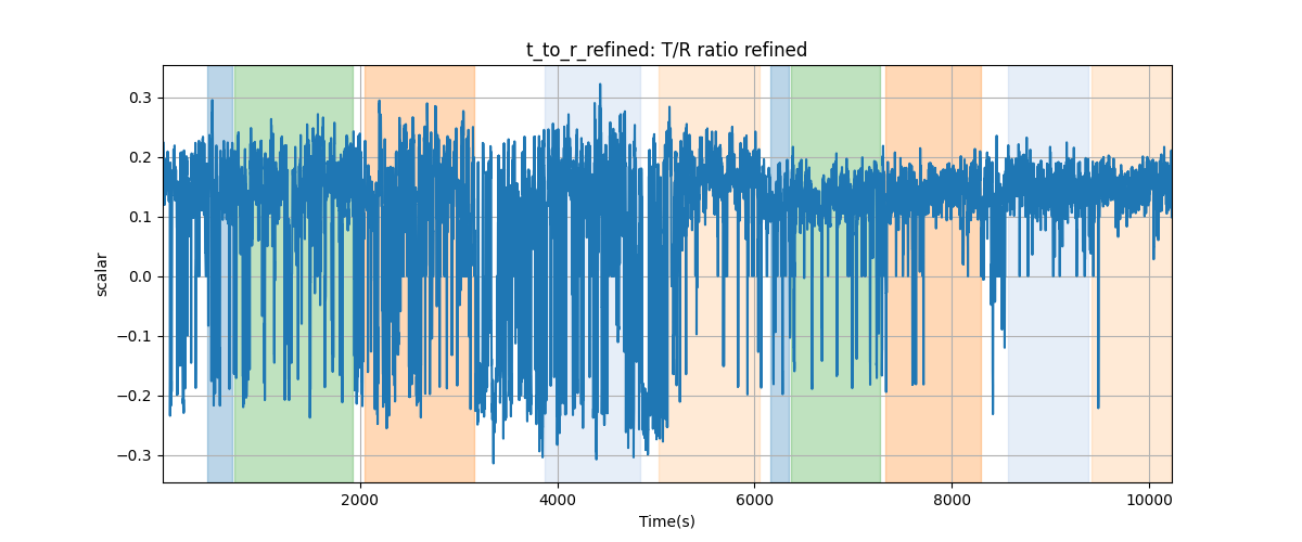 t_to_r_refined: T/R ratio refined