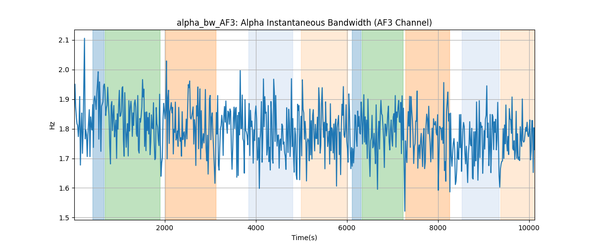 alpha_bw_AF3: Alpha Instantaneous Bandwidth (AF3 Channel)