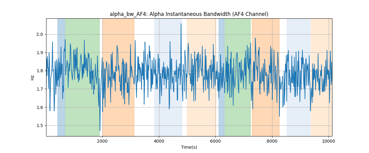 alpha_bw_AF4: Alpha Instantaneous Bandwidth (AF4 Channel)