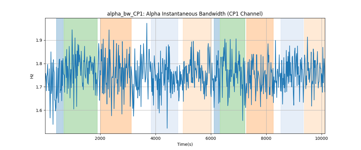 alpha_bw_CP1: Alpha Instantaneous Bandwidth (CP1 Channel)