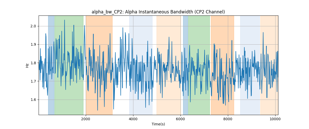 alpha_bw_CP2: Alpha Instantaneous Bandwidth (CP2 Channel)