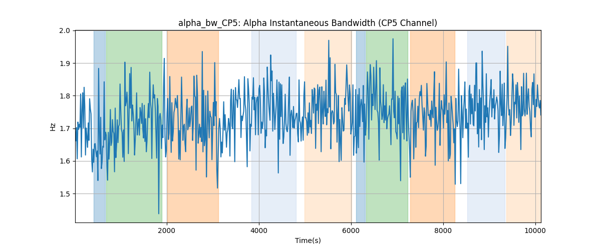 alpha_bw_CP5: Alpha Instantaneous Bandwidth (CP5 Channel)