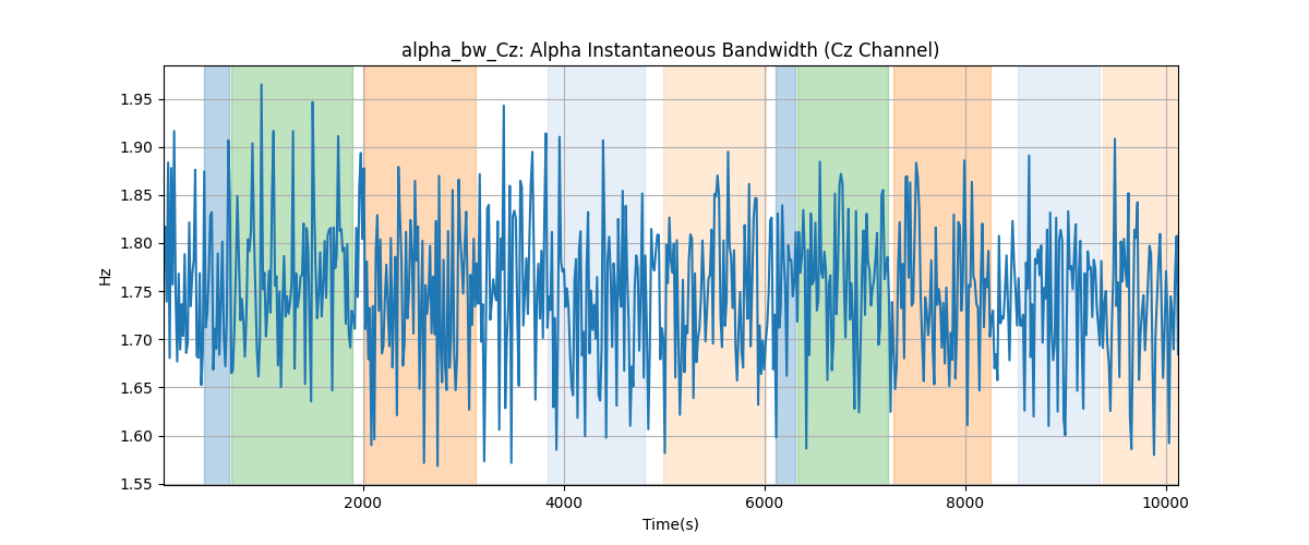 alpha_bw_Cz: Alpha Instantaneous Bandwidth (Cz Channel)