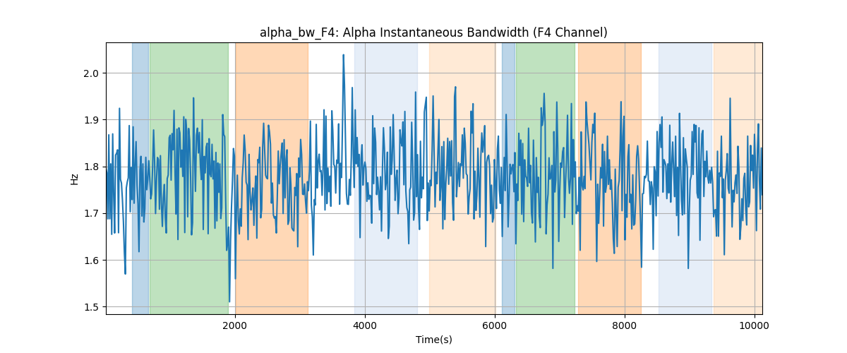 alpha_bw_F4: Alpha Instantaneous Bandwidth (F4 Channel)