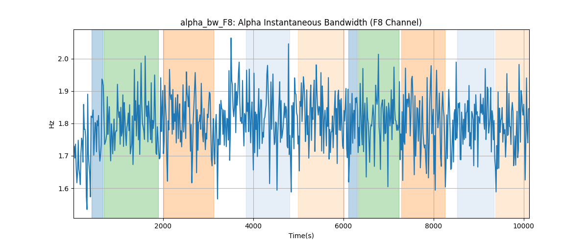 alpha_bw_F8: Alpha Instantaneous Bandwidth (F8 Channel)