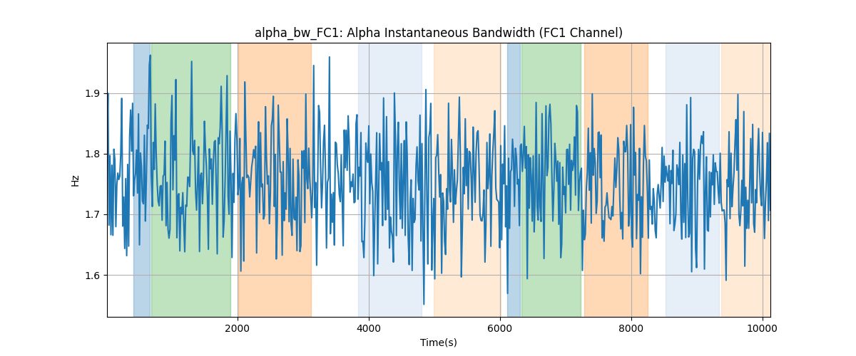 alpha_bw_FC1: Alpha Instantaneous Bandwidth (FC1 Channel)