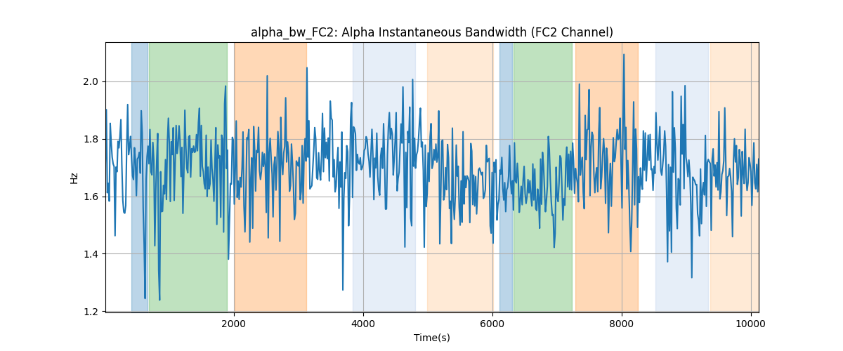 alpha_bw_FC2: Alpha Instantaneous Bandwidth (FC2 Channel)