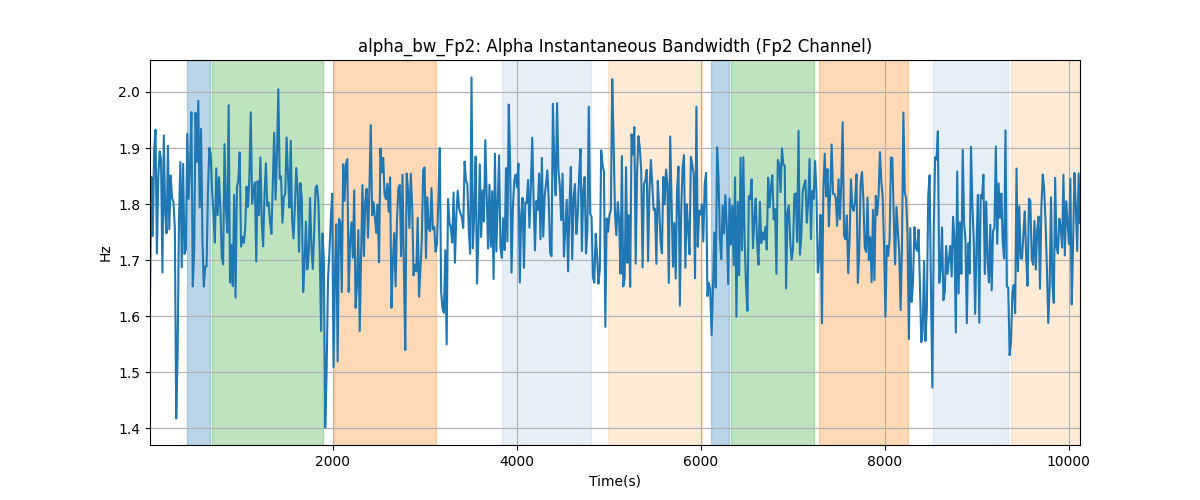 alpha_bw_Fp2: Alpha Instantaneous Bandwidth (Fp2 Channel)