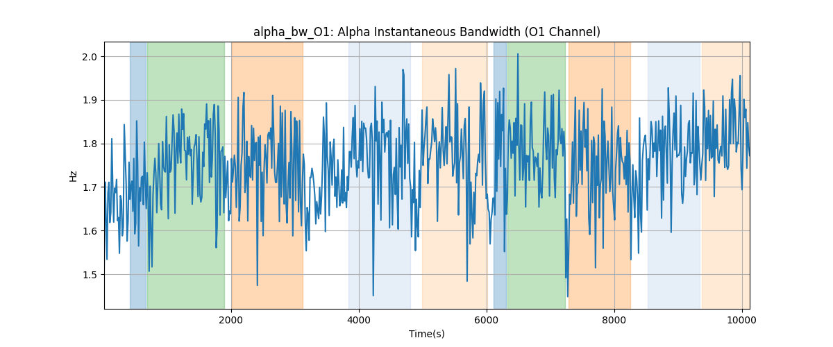 alpha_bw_O1: Alpha Instantaneous Bandwidth (O1 Channel)