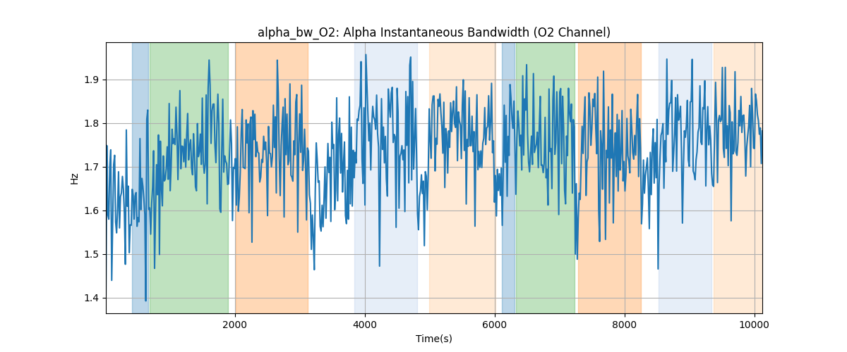 alpha_bw_O2: Alpha Instantaneous Bandwidth (O2 Channel)