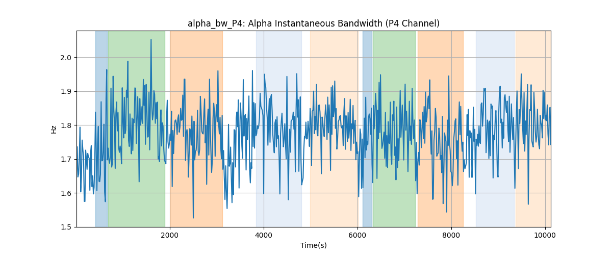 alpha_bw_P4: Alpha Instantaneous Bandwidth (P4 Channel)