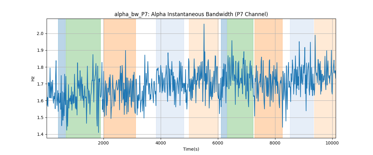 alpha_bw_P7: Alpha Instantaneous Bandwidth (P7 Channel)