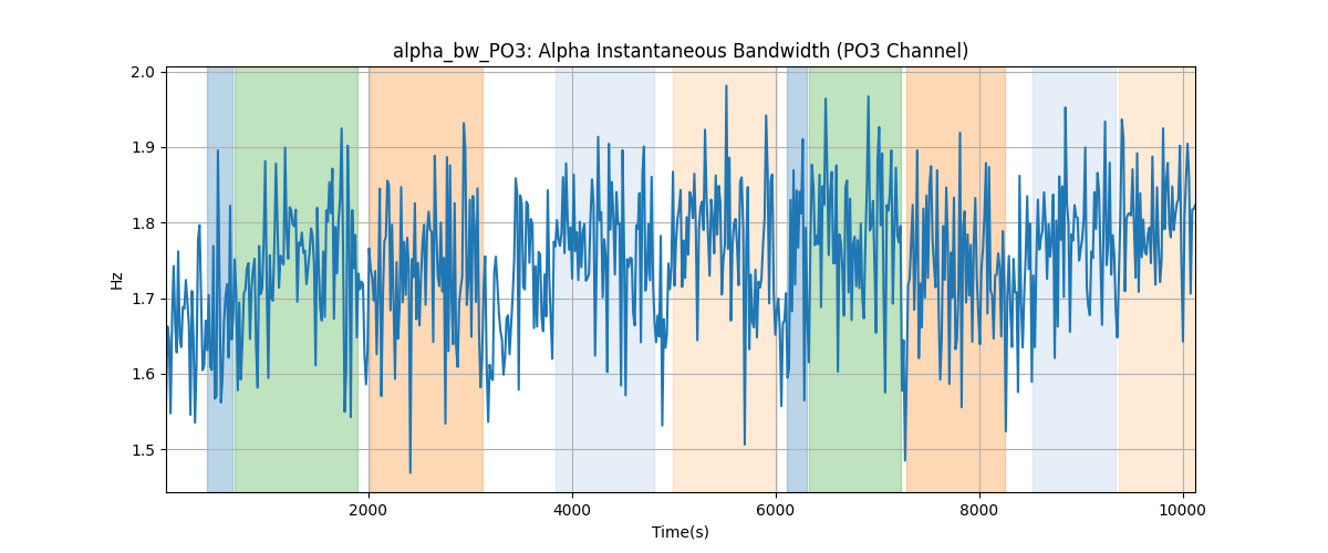 alpha_bw_PO3: Alpha Instantaneous Bandwidth (PO3 Channel)