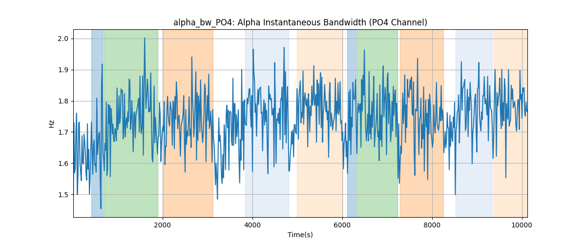 alpha_bw_PO4: Alpha Instantaneous Bandwidth (PO4 Channel)