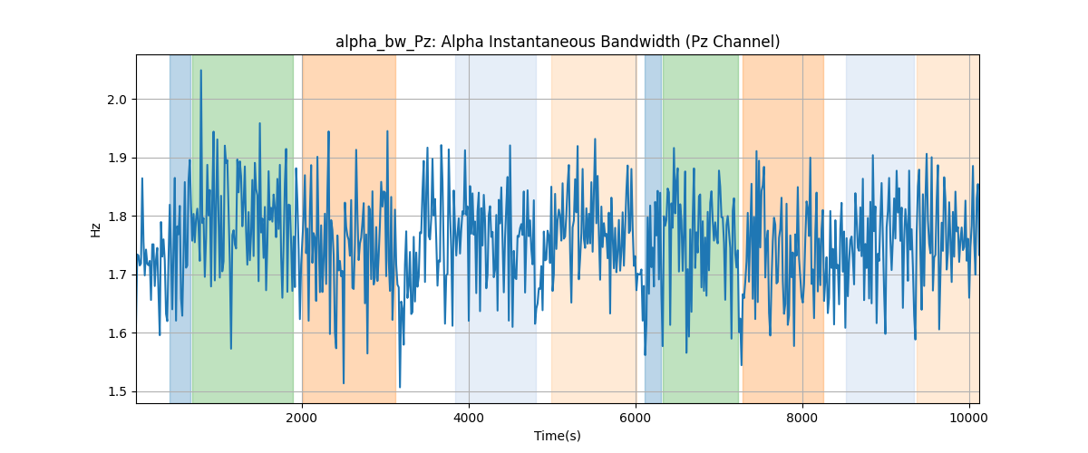 alpha_bw_Pz: Alpha Instantaneous Bandwidth (Pz Channel)