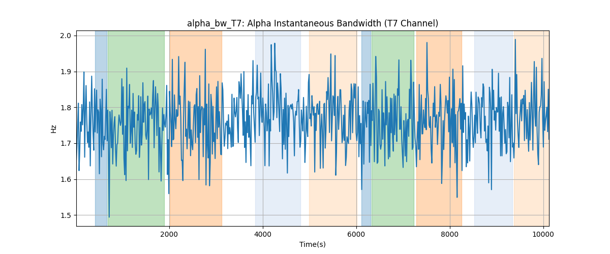 alpha_bw_T7: Alpha Instantaneous Bandwidth (T7 Channel)